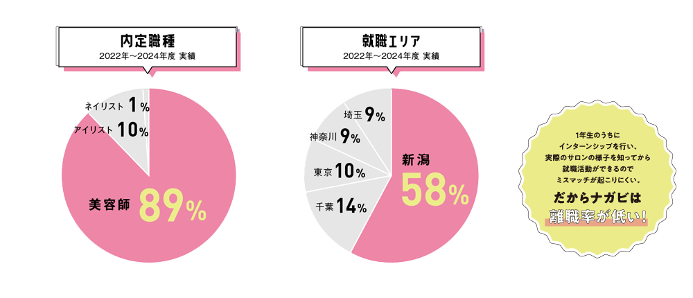 就職サポート-min