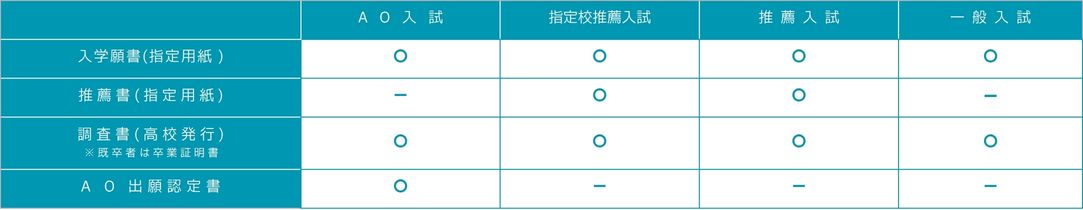 出願書類